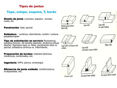 partes de una soldadura|clasificacion de soldadura.